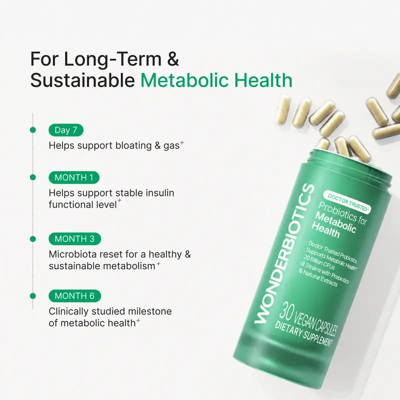 WONDERBIOTICS Metabolic Support Synbiotics Supplement - Bloating Relief, Belly Balance with Clinically Studied B420 & HN019 Strains Healthcare Dietary Fitness Supplement Healthy