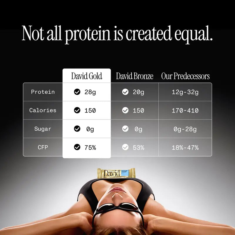 David Protein Gold Bars | 28G Protein, 150 Calories, 0G Sugar