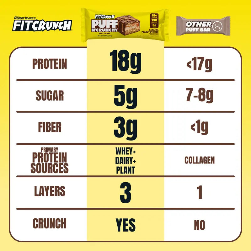 Puff N' Crunchy 3 Flavor Bundle