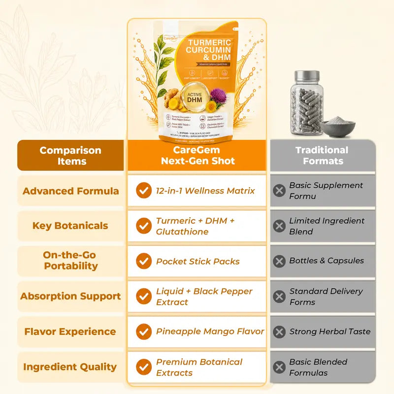 Organic Gluten Free Turmeric Curcumin Liquid Shots with DHM & Glutathione - 12-In-1 Milk Thistle Herbal Supplements for Liver, Antioxidant Support - Pineapple Mango, 20X10Ml (Tart Cherry, Dandelion for Digestive Health, Skin Glow, Healthy Aging)